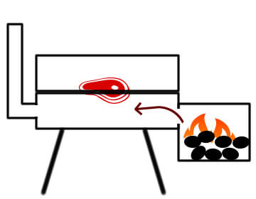 Indirect heat in an offset grill