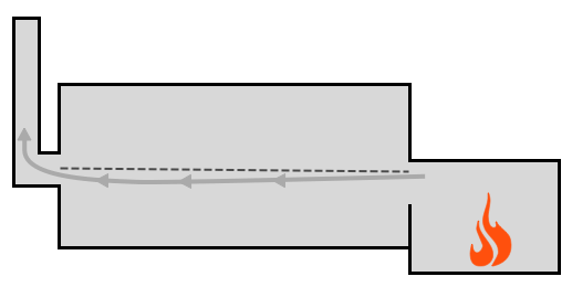 Normal Flow Offset Smoker