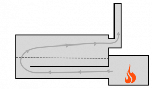 Reverse Flow Offset Smoker